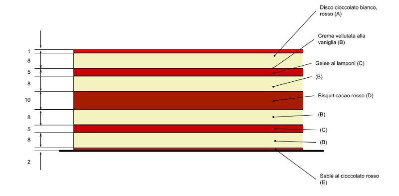 Schema stratificazione