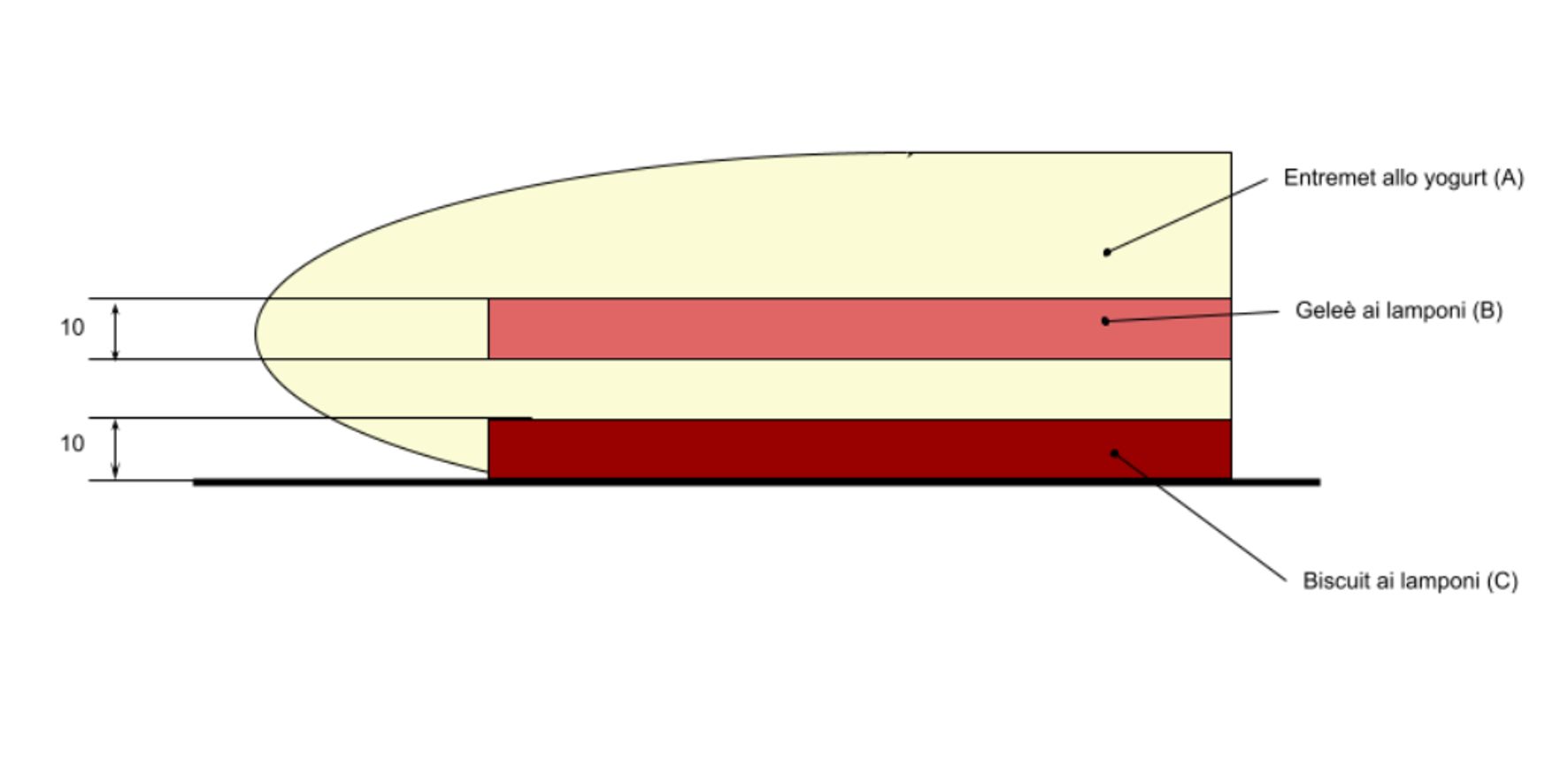 Schema stratificazione