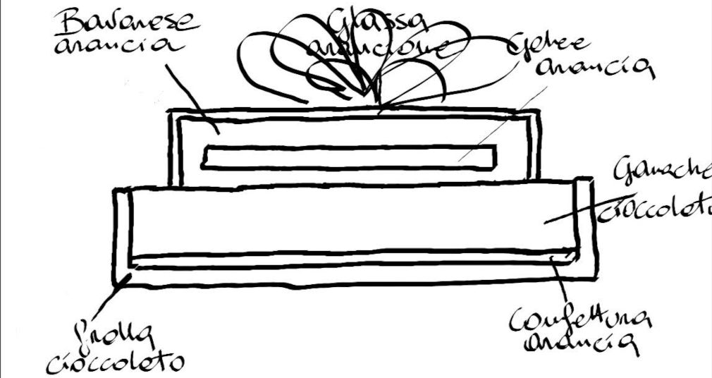 Schema stratificazione